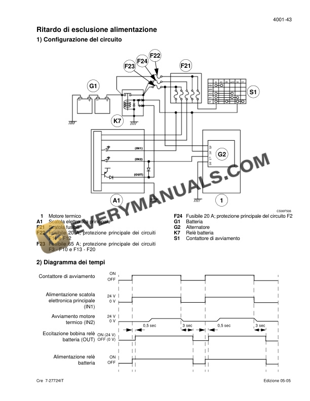 Case CX130, CX160, CX180 Crawler Excavator Schematic Set 7-27735IT-3