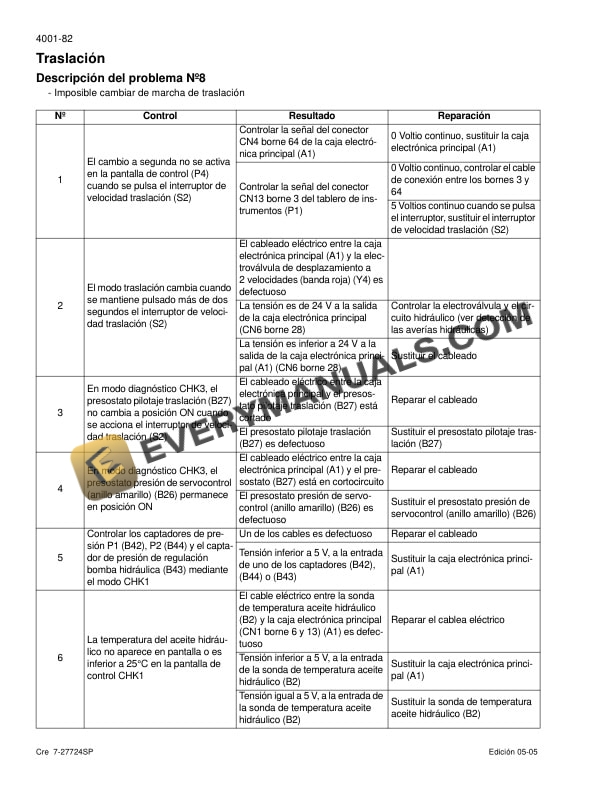 Case CX130, CX160, CX180 Crawler Excavator Schematic Set 7-27735SP-4