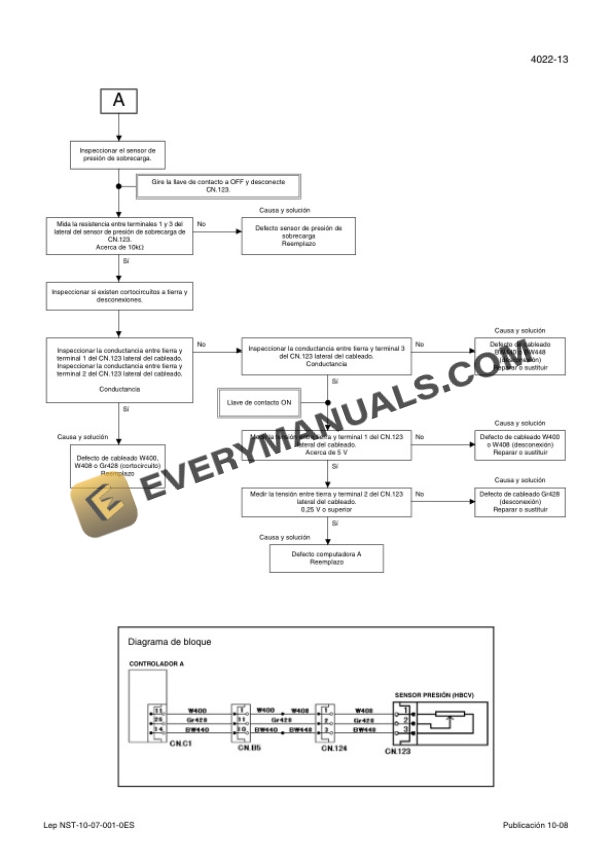 Case CX130B Crawler Excavator Service Manual 7-27691ES-3