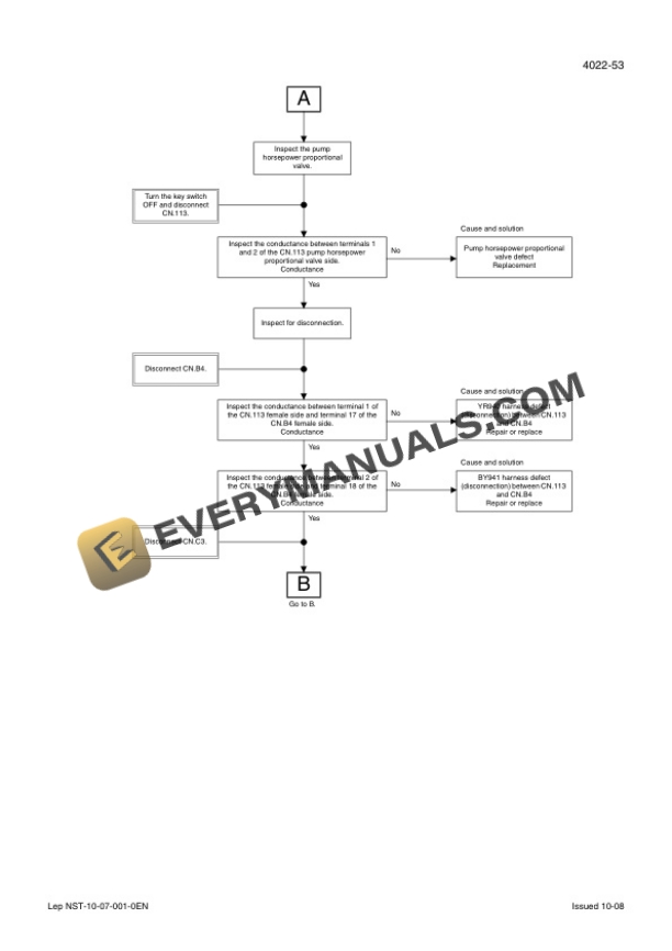 Case CX130B Crawler Excavator Service Manual 84139197B NA-3