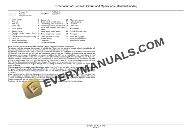 Case CX130C Tier 4 Crawler Excavator Service Manual 84592788B-5