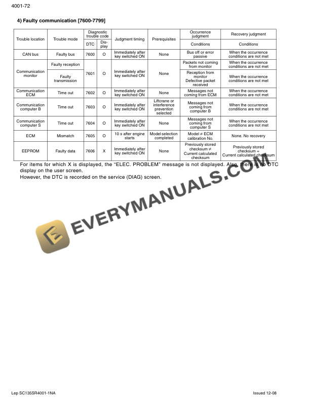 Case CX135SR Tier 3 Crawler Excavator Service Manual 84187486A NA-2