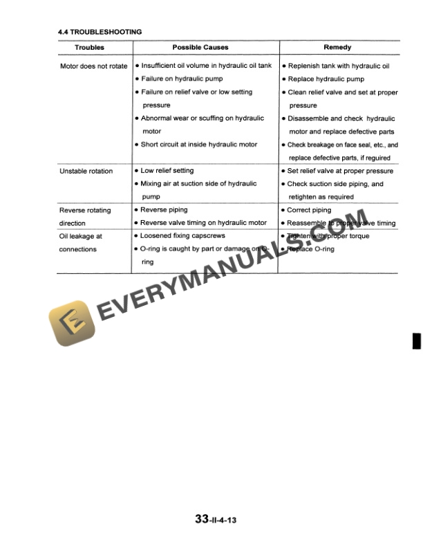 Case CX14 Hydraulic Excavator Shop Manual 6-49190-4