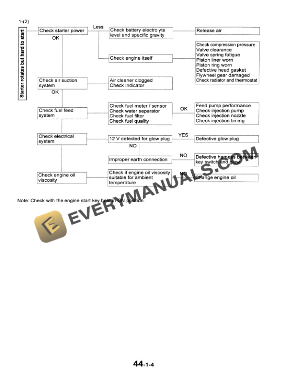 Case CX14 Hydraulic Excavator Shop Manual 6-49190-5
