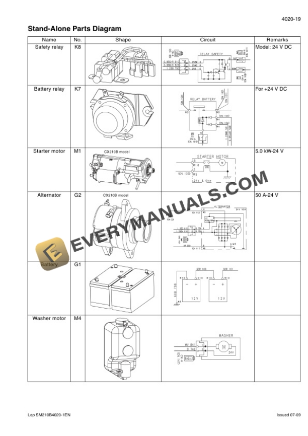 Case CX160B, CX180B Crawler Excavator Service Manual 87616542B-2