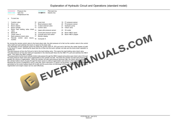 Case CX160C Tier 4 Crawler Excavator Service Manual 47370128A-5