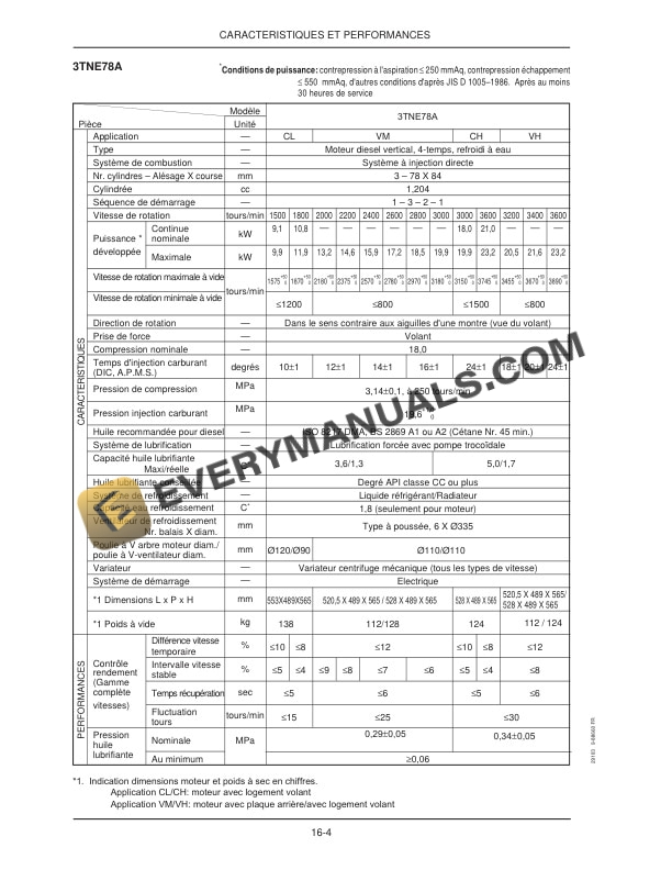 Case CX16B, CX18B Mini Excavator Repair Manual 9-88660 FR PDF 7 Case CX16B, CX18B Mini Excavator Repair Manual 9-88660 FR-5