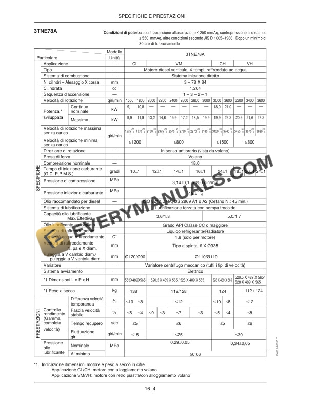 Case CX16B, CX18B Mini Excavator Repair Manual 9-88700 IT PDF 7 Case CX16B, CX18B Mini Excavator Repair Manual 9-88700 IT-5