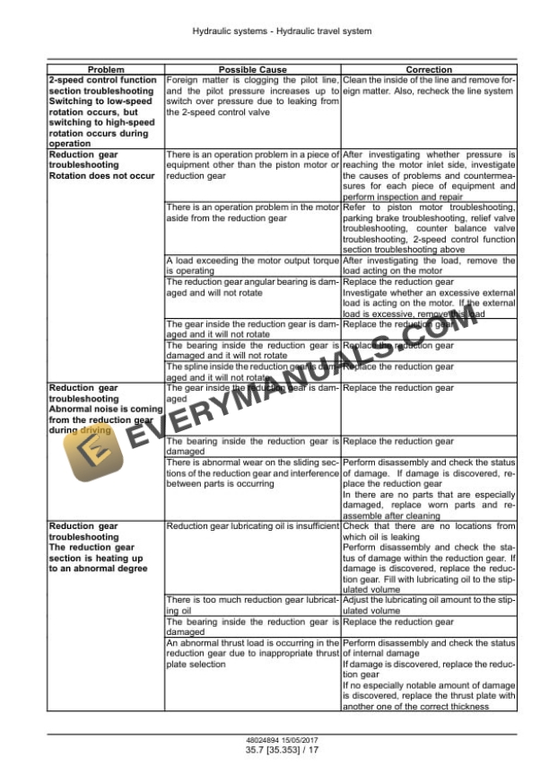 Case CX180C Crawler Excavator Service Manual 48024894-2
