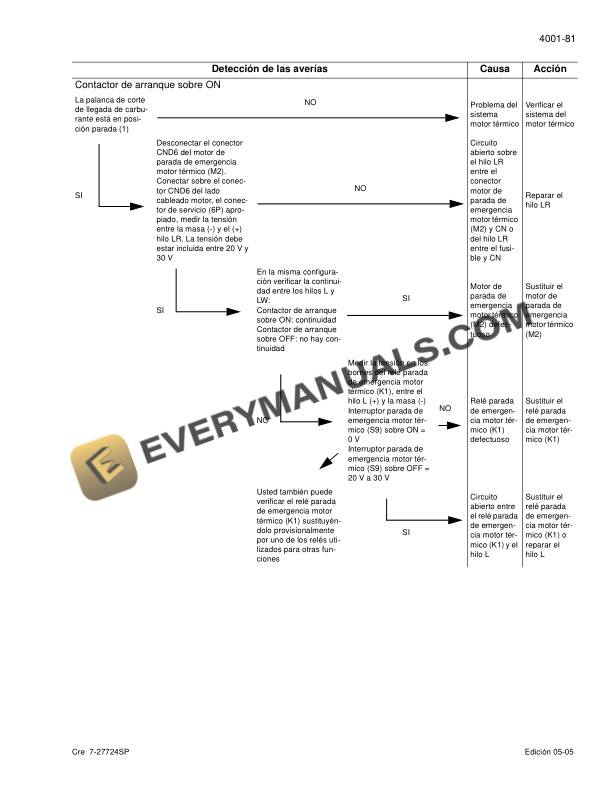 Case CX210, CX230, CX240 Crawler Excavator Schematic Set 9-93550SP-4