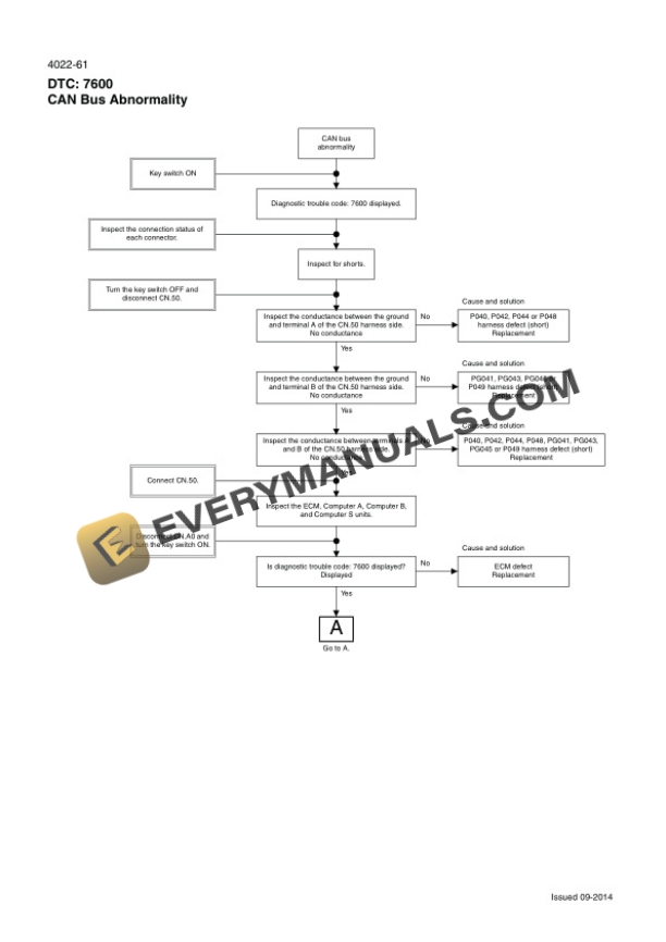 Case CX210B, CX230B, CX240B Crawler Excavator Service Manual 47780297 PDF 5 Case CX210B, CX230B, CX240B Crawler Excavator Service Manual 47780297 PDF - Image 3
