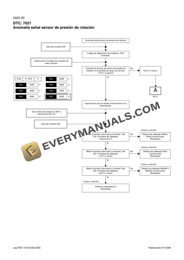 Case CX210B, CX230B, CX240B Crawler Excavator Service Manual 7-27691 ES PDF 5 Case CX210B, CX230B, CX240B Crawler Excavator Service Manual 7-27691 ES PDF - Image 3