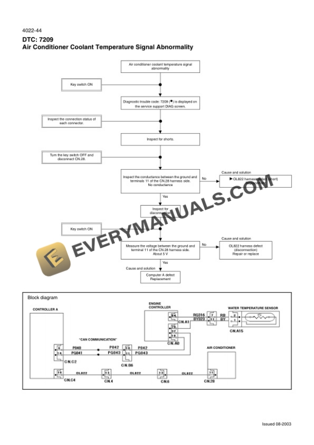 Case CX210B, CX230B, CX240B, CX210B Forestry Machine Crawler Excavator Service Manual 47915916-3