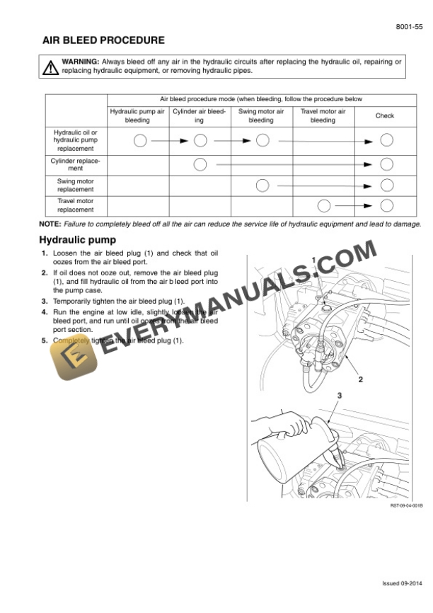 Case CX210B, CX230B, CX240B, CX210B Forestry Machine Crawler Excavator Service Manual 47915916-4