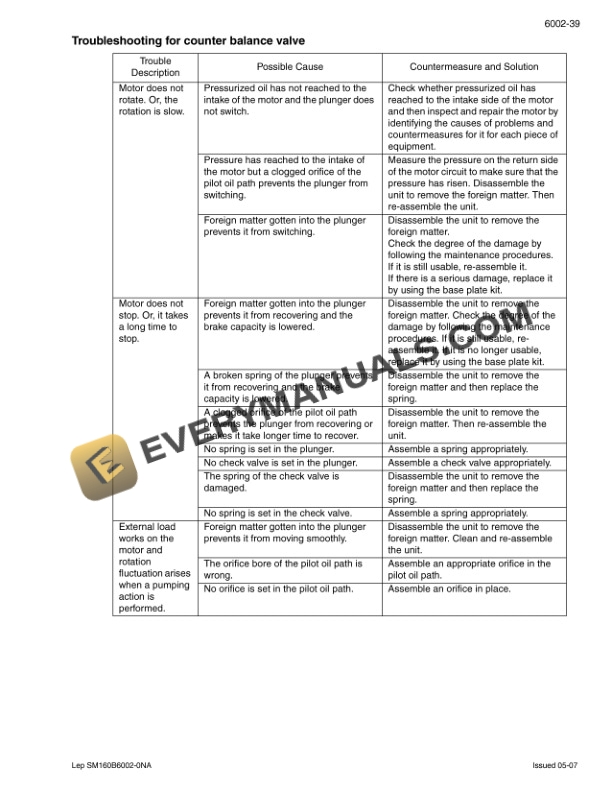 Case CX210B, CX240B Crawler Excavator Repair Manual 87673890 NA-3