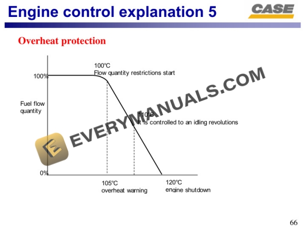 Case CX210B Engine Service Material PDF 7 Case CX210B Engine Service Material PDF - Image 5