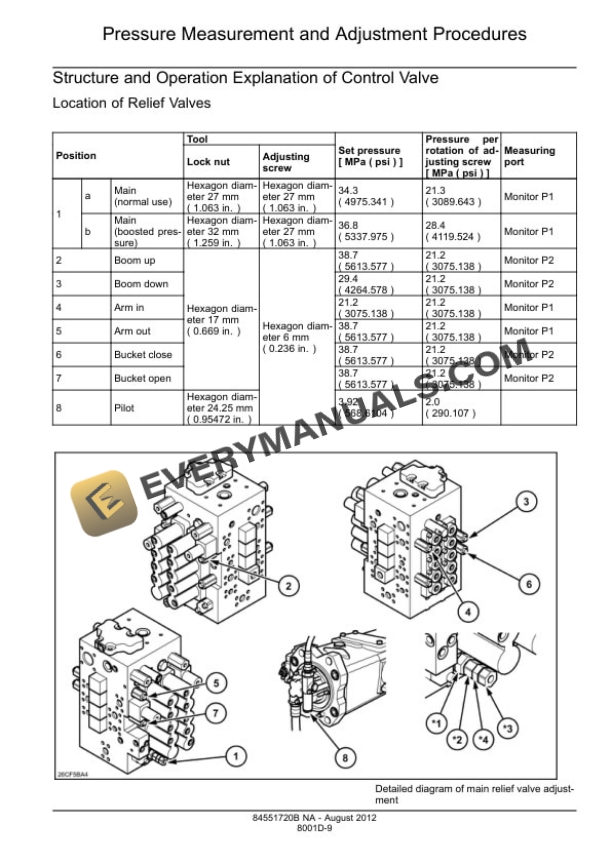 Case CX210C Tier 4 Crawler Excavator Service Manual 84551720B-4