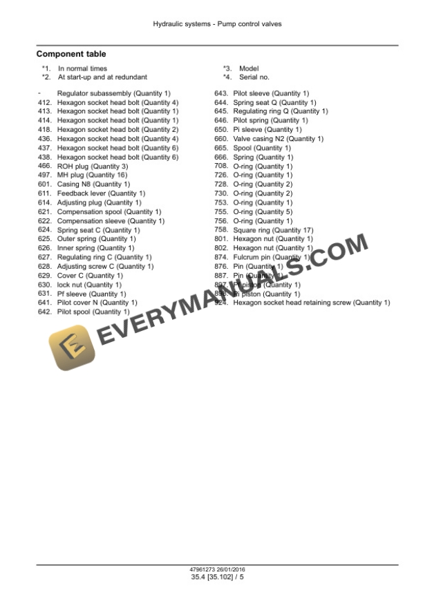 Case CX210D, CX210D Long Reach LC Version Tier 4B (Final) Crawler Excavator Service Manual 47979845-2