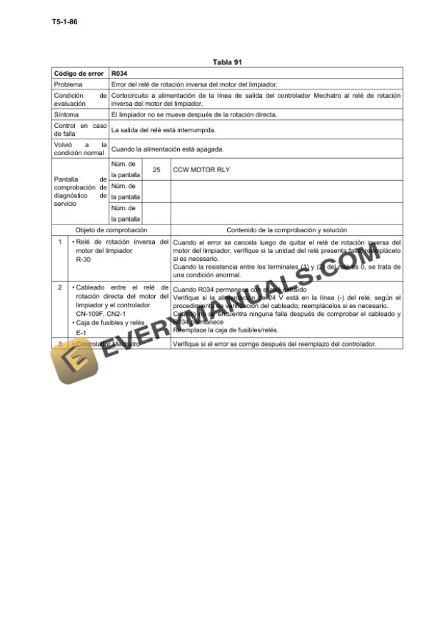 Case CX220B Crawler Excavator Service Manual 71114297 ES-4