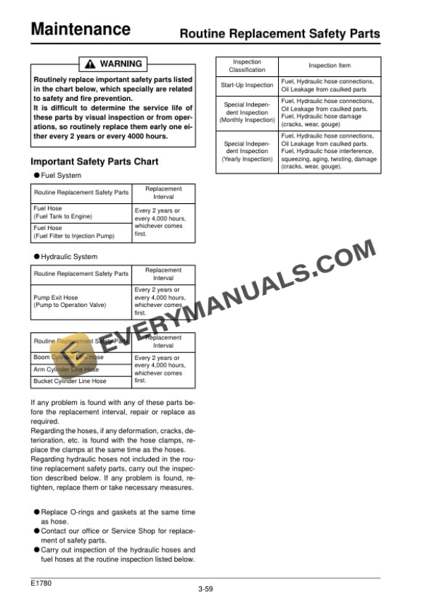 Case CX225 Tier 3 Excavator Operator Manual 87490340 NA-5