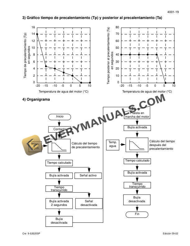 Case CX225SR Crawler Excavator Schematic Set 9-53880SP-4