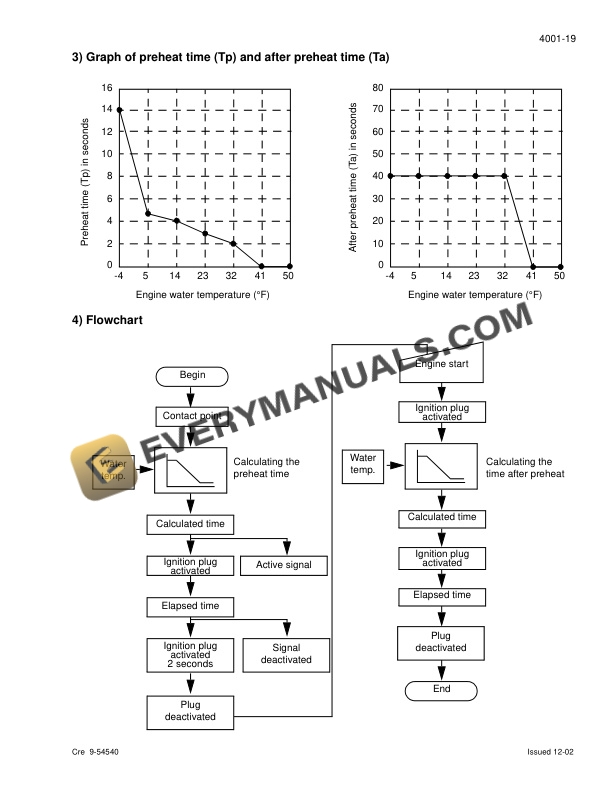 Case CX225SR Schematic Set Crawler Excavator Operator Manual 9-40510-3