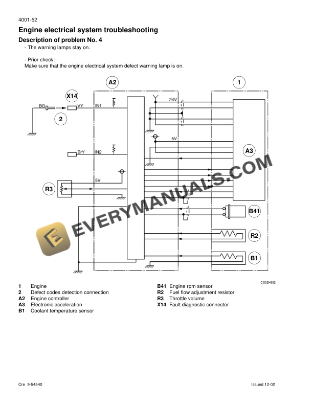 Case CX225SR Schematic Set Crawler Excavator Operator Manual 9-40510-4