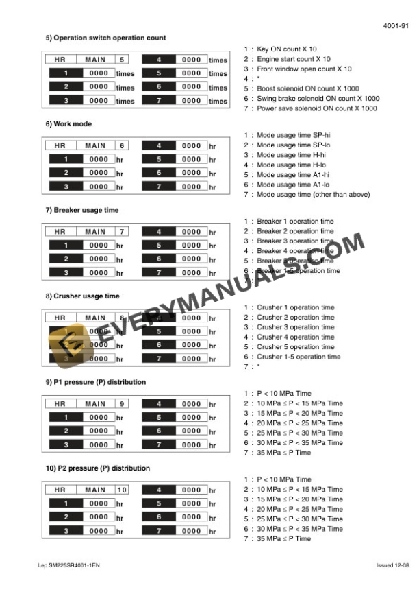 Case CX225SR Tier 3 Crawler Excavator Service Manual 84184367A EN-US-2