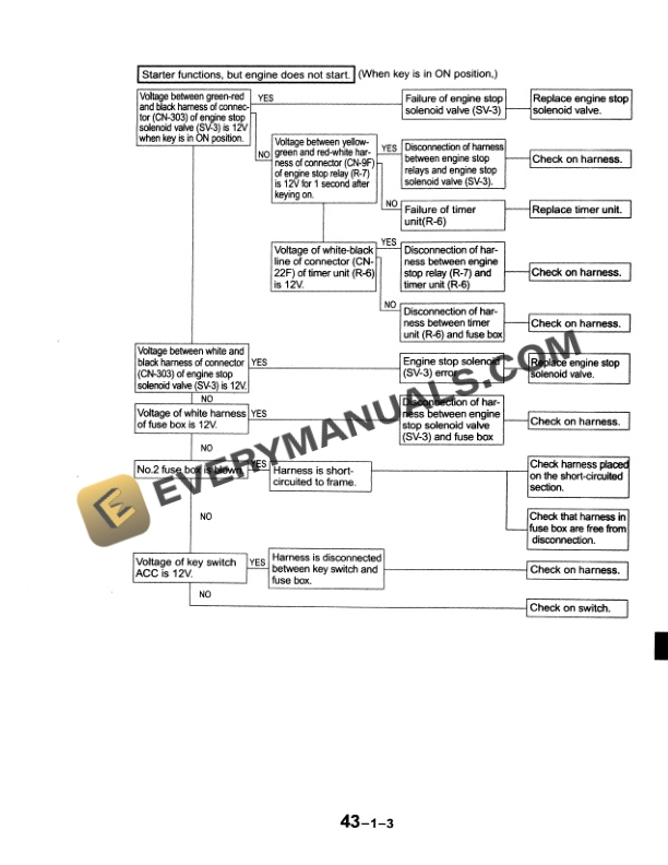 Case CX25 Hydraulic Excavator Shop Manual 6-49200-5