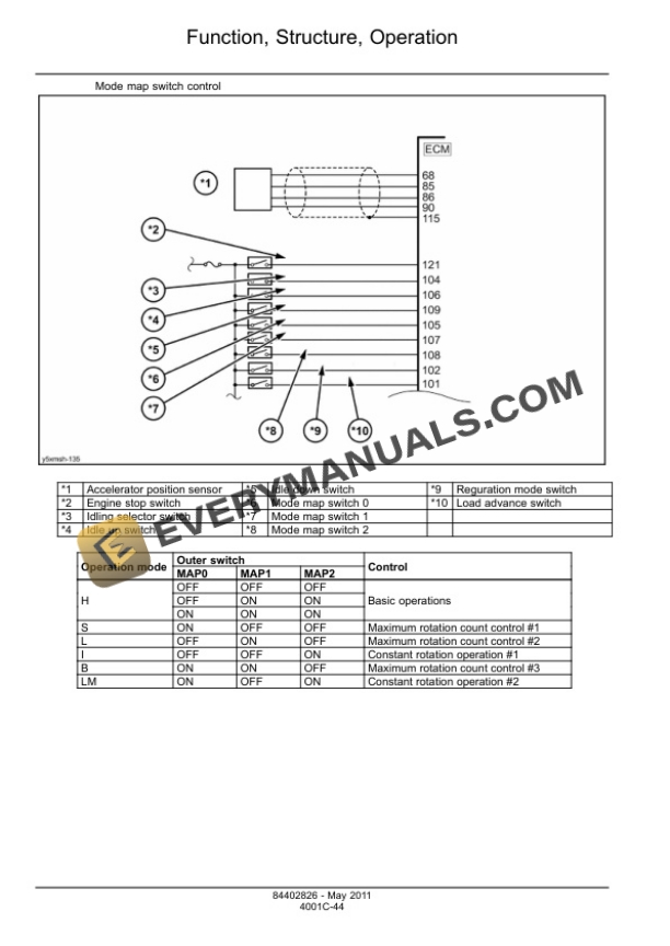 Case CX250C, CX250C LR Tier 4 Crawler Excavator Service Manual 84541692 PDF 6 Case CX250C, CX250C LR Tier 4 Crawler Excavator Service Manual 84541692 PDF - Image 4