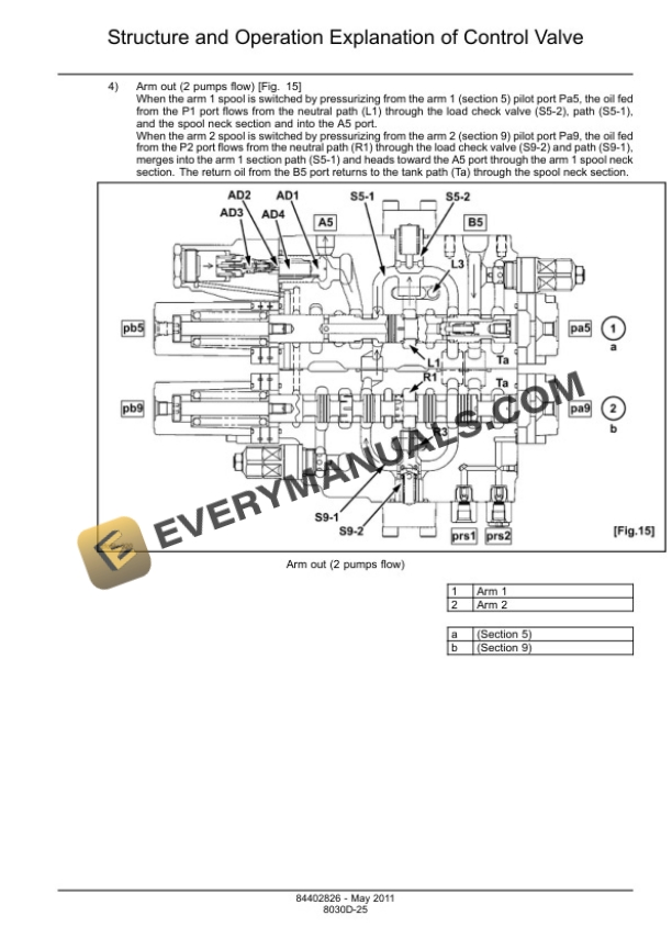 Case CX250C, CX250C LR Tier 4 Crawler Excavator Service Manual 84541696 PDF 7 Case CX250C, CX250C LR Tier 4 Crawler Excavator Service Manual 84541696 PDF - Image 5