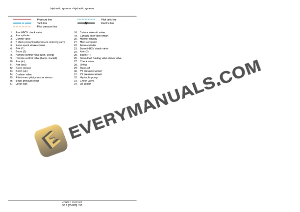Case CX250D, CX250D Long Reach, CX210D LC Version Tier 4B (Final) Crawler Excavator Service Manual 47869902-3