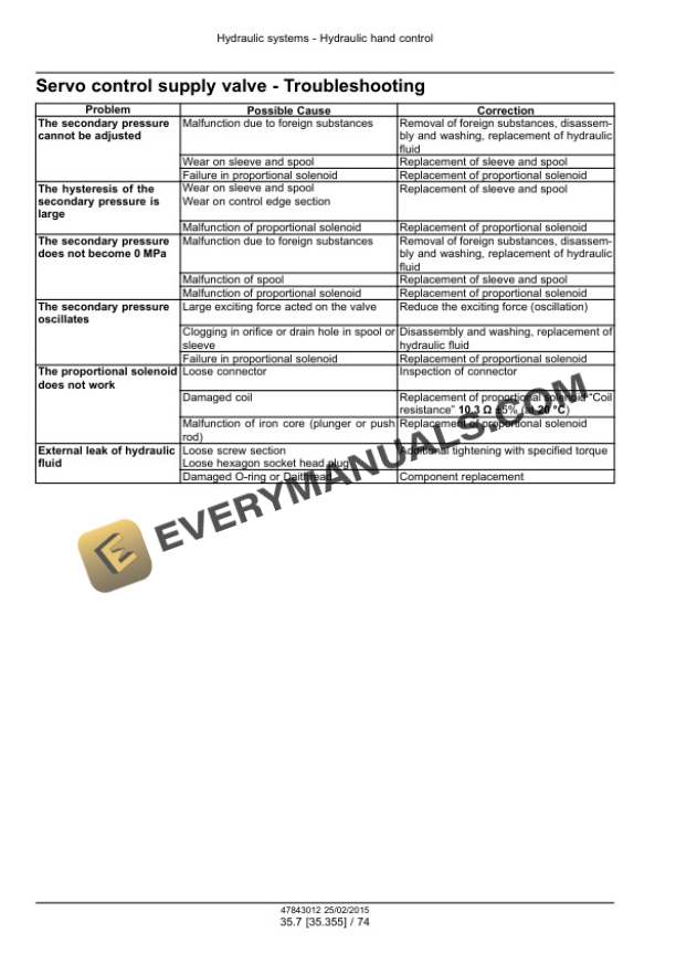 Case CX250D, CX250D Long Reach LC Version Tier 4B (Final) Crawler Excavator Service Manual 47869904 PDF 4 Case CX250D, CX250D Long Reach LC Version Tier 4B (Final) Crawler Excavator Service Manual 47869904 PDF - Image 2