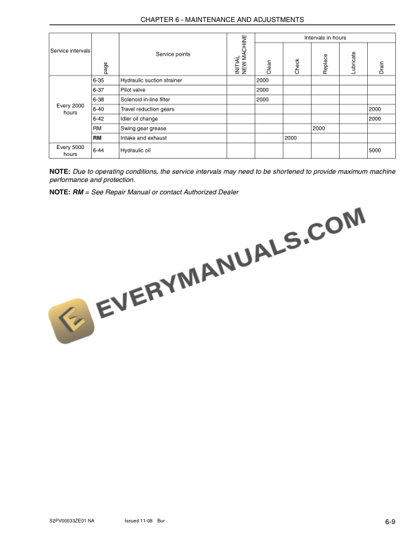 Case CX27B Tier 4 Compact Crawler Excavator Operator Manual S2PV00033ZE01 NA-4