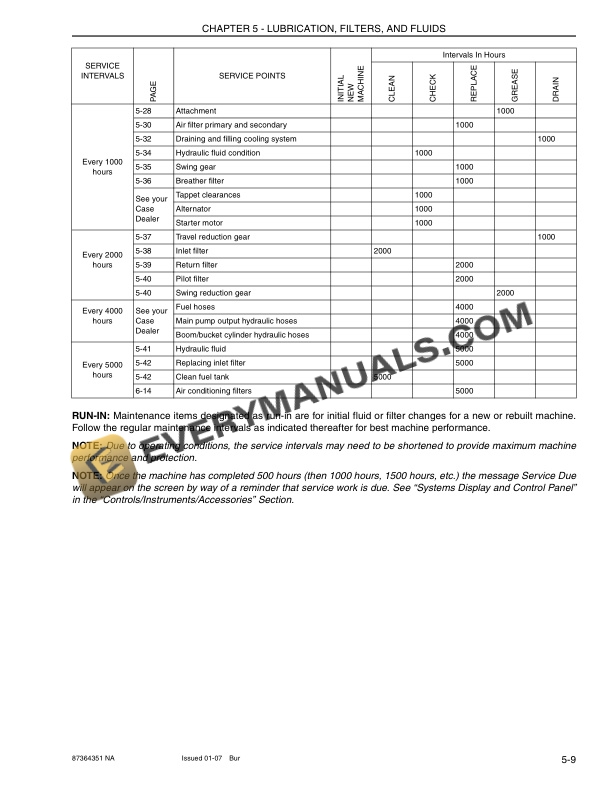 Case CX290B Excavator Operator Manual 87364351-4