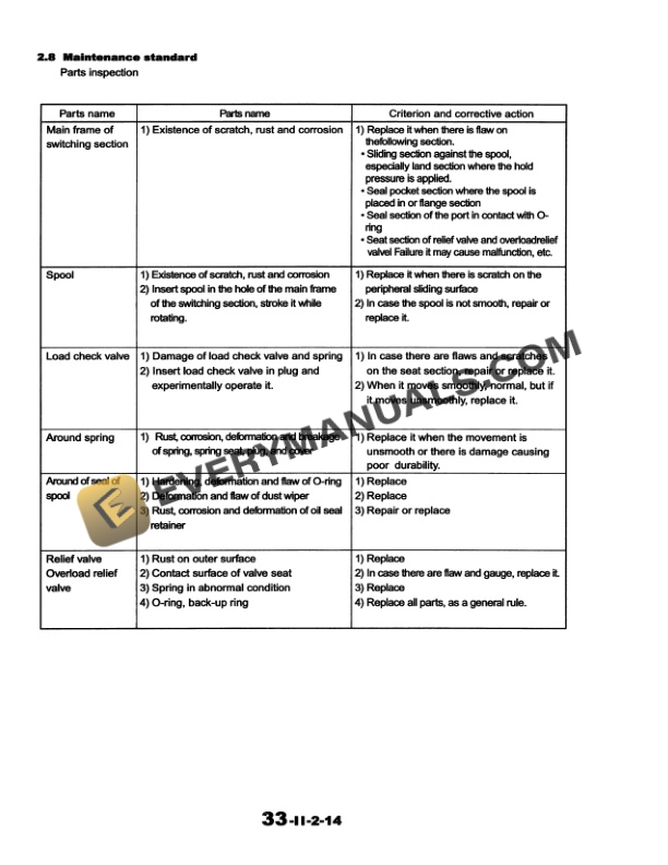 Case CX31, CX36 Hydraulic Excavator Shop Manual 6-49210-4