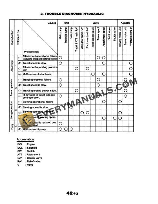 Case CX31, CX36 Hydraulic Excavator Shop Manual 6-49210-5