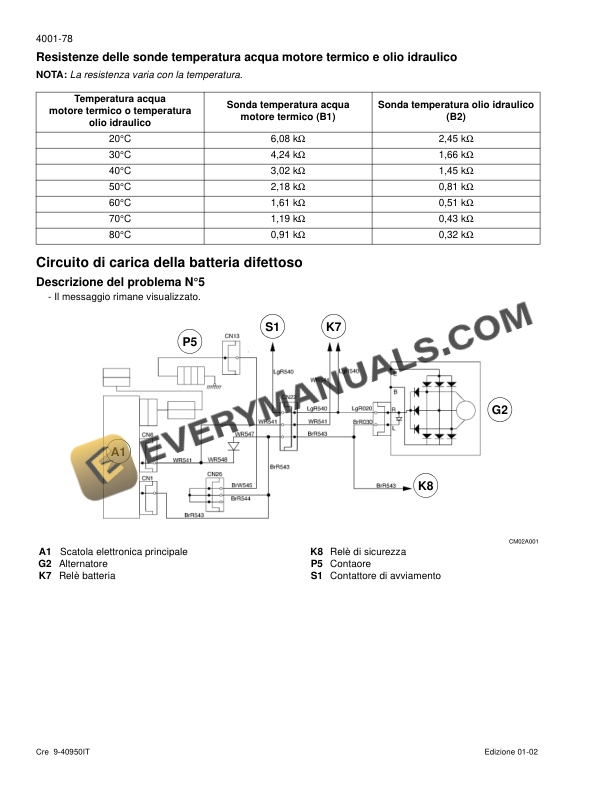 Case CX330, CX350 Crawler Excavator Schematic Set 9-43020IT PDF 6 Case CX330, CX350 Crawler Excavator Schematic Set 9-43020IT PDF - Image 4