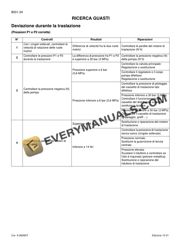 Case CX330, CX350 Crawler Excavator Schematic Set 9-43020IT PDF 7 Case CX330, CX350 Crawler Excavator Schematic Set 9-43020IT PDF - Image 5