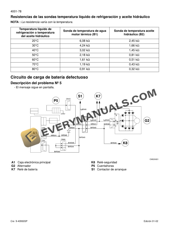 Case CX330, CX350 Crawler Excavator Schematic Set 9-43020SP PDF 6 Case CX330, CX350 Crawler Excavator Schematic Set 9-43020SP PDF - Image 4