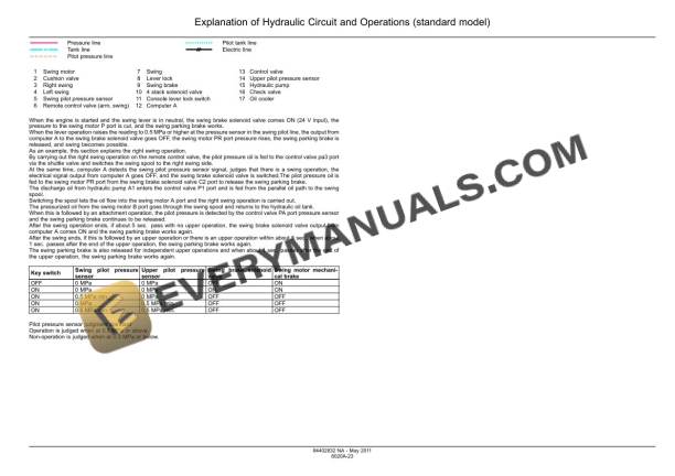 Case CX350C Tier 4 Crawler Excavator Service Manual 84402832-5