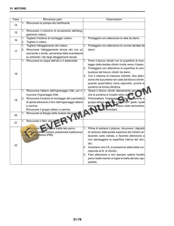 Case CX40B, CX50B Hydraulic Excavator Repair Manual 9-91970 IT PDF 7 Case CX40B, CX50B Hydraulic Excavator Repair Manual 9-91970 IT PDF - Image 5