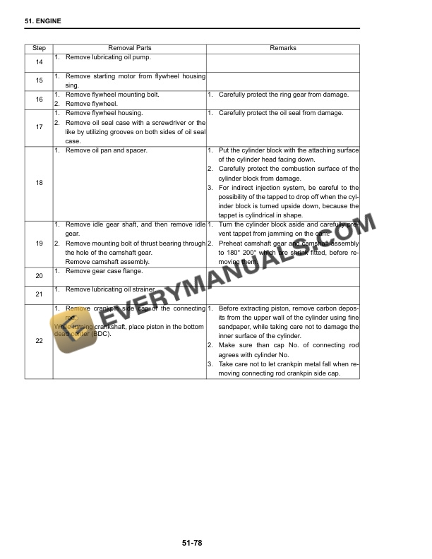 Case CX40B, CX50B Hydraulic Excavator Shop Manual 9-91940 GB PDF 7 Case CX40B, CX50B Hydraulic Excavator Shop Manual 9-91940 GB PDF - Image 5