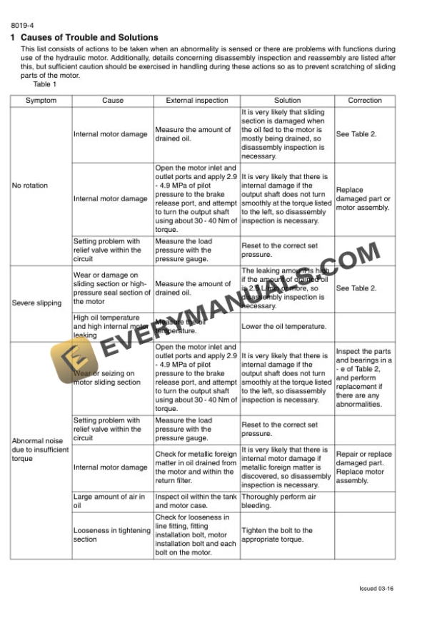 Case CX470B Crawler Excavator Service Manual 48004716-5