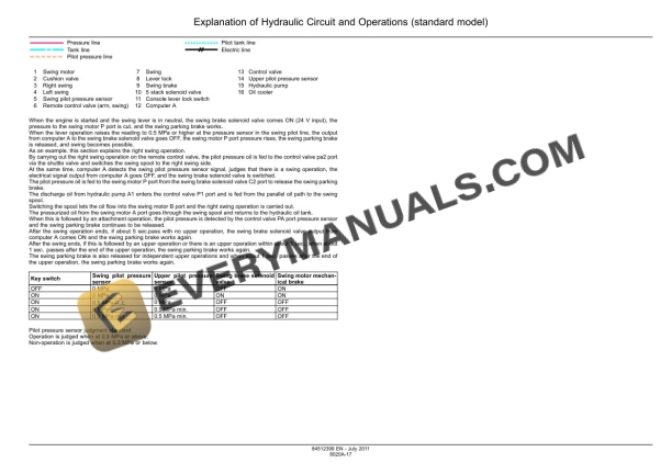 Case CX470C Tier 4 Crawler Excavator Service Manual 84512399-5