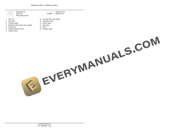 Case CX490D, CX500D Tier 4B (Final) Crawler Excavator Service Manual 47985274-4