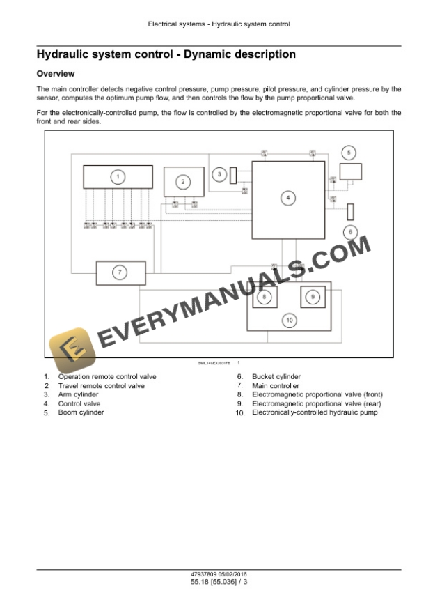 Case CX490D, CX500D Tier 4B (Final) Crawler Excavator Service Manual 47985282 PDF 6 Case CX490D, CX500D Tier 4B (Final) Crawler Excavator Service Manual 47985282 PDF - Image 4