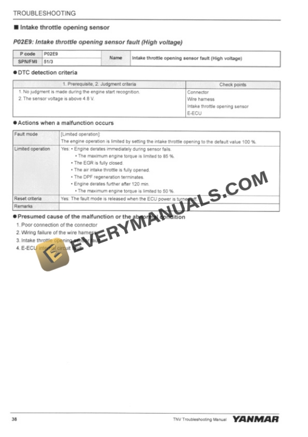 Case CX55B Tier 4 Crawler Excavator Service Manual 47698312-2