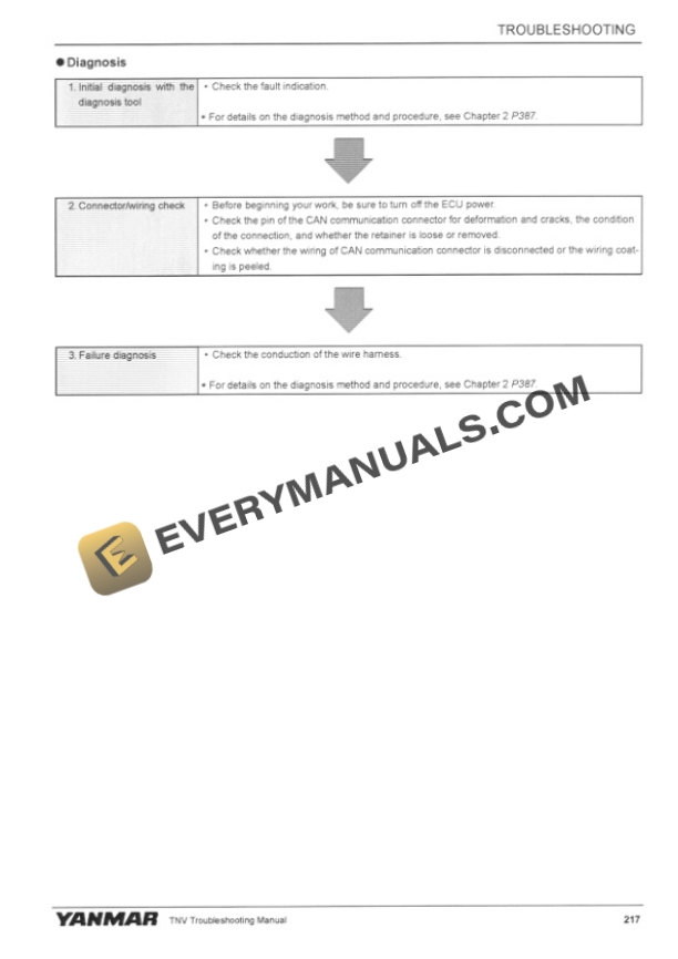 Case CX55B Tier 4 Crawler Excavator Service Manual 47698312-4
