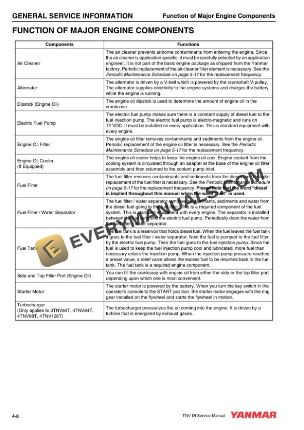 Case CX55B Tier 4 Crawler Excavator Service Manual 84559071-2